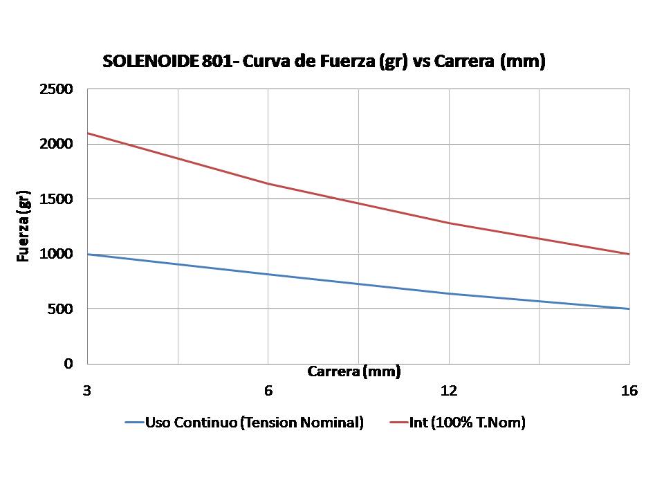 Imagen 5