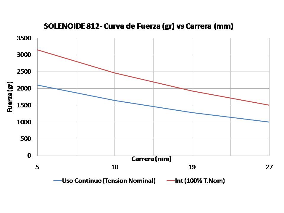 Imagen 7